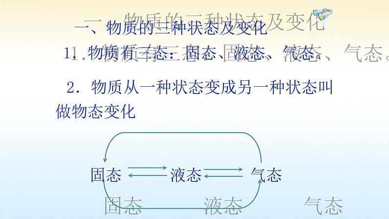 人教版八年级物理上册第三章《熔化和凝固》教学课件第4页