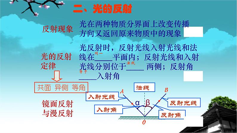 人教版八年级物理（上）第四章《光现象》总复习教学课件第8页