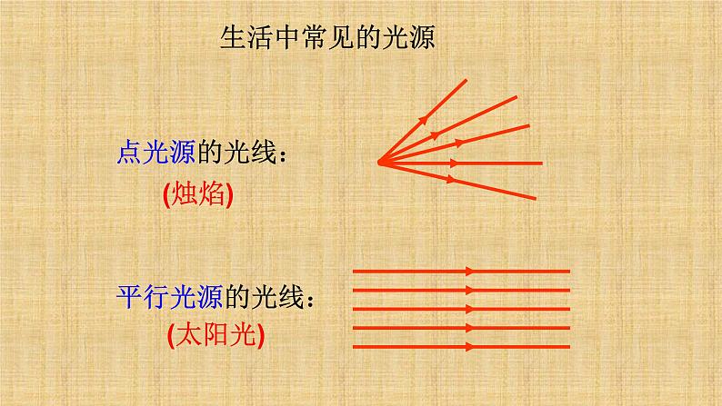 人教版八年级物理（上）第四章《光的直线传播》课件第7页