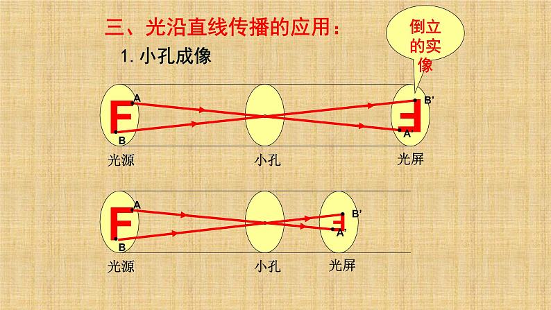 人教版八年级物理（上）第四章《光的直线传播》课件第8页