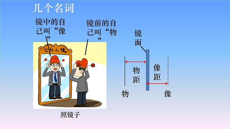 人教版八年级物理（上）第四章《平面镜成像》教学课件03