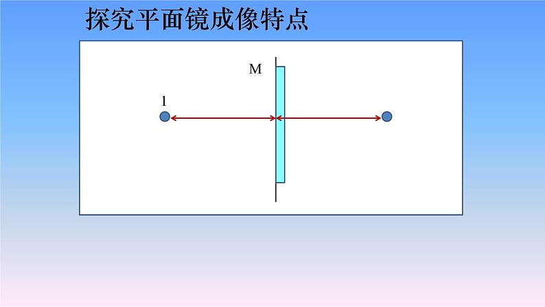 人教版八年级物理（上）第四章《平面镜成像》教学课件06