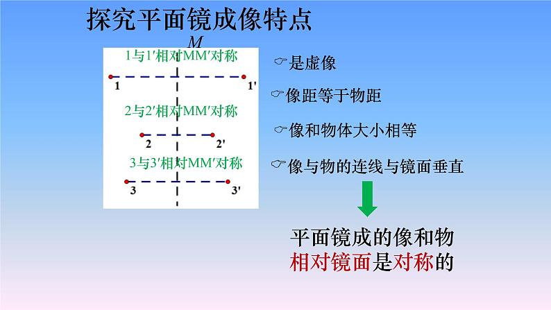 人教版八年级物理（上）第四章《平面镜成像》教学课件08