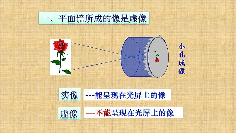 人教版八年级物理（上）第四章《平面镜成像》教学课件第2页