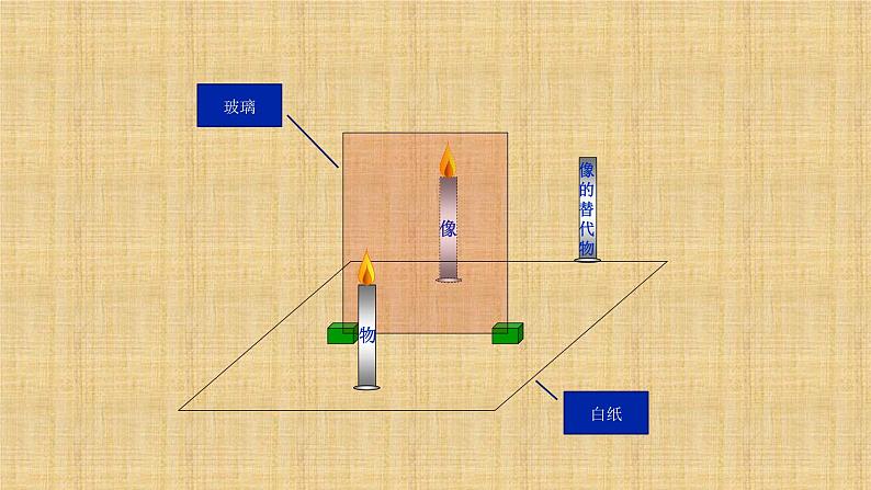 人教版八年级物理（上）第四章《平面镜成像》教学课件第7页