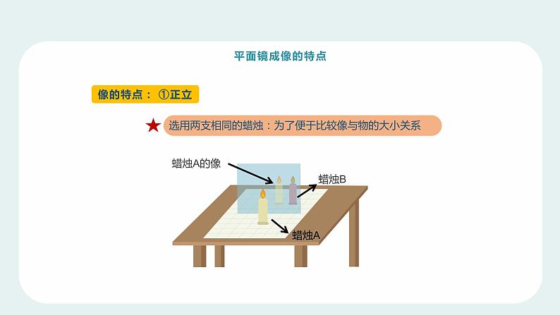 人教版八年级物理（上）第四章《平面镜成像》教学课件第7页