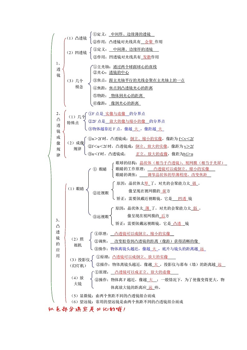 2020中考人教版物理 专题复习 教案：透镜及其应用复习(1)第2页