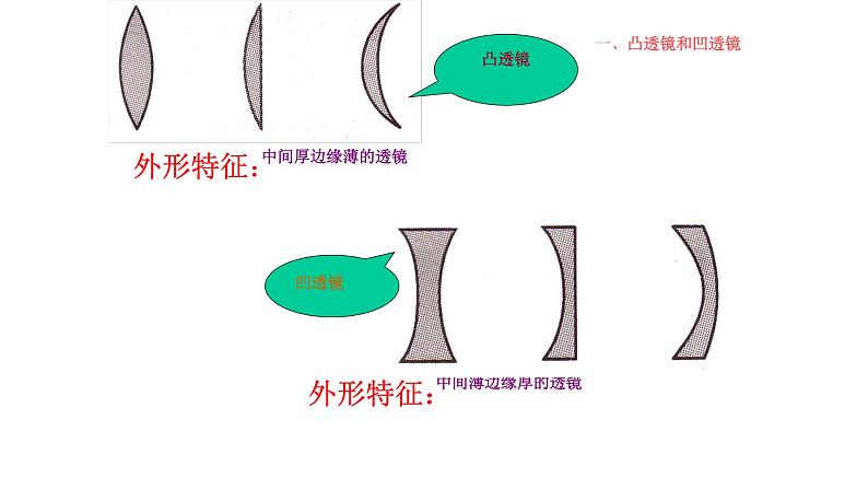 人教版八年级（上）第五章《透镜》备课组教学课件02