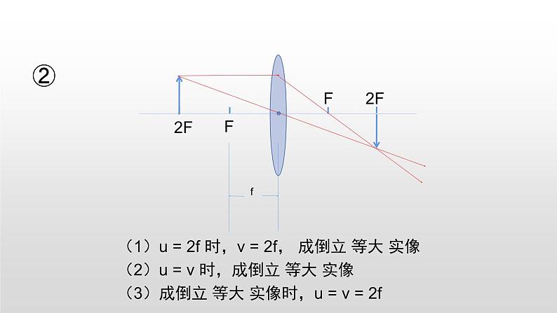 人教版八年级（上）第五章探究凸透镜成像的规律课件第6页