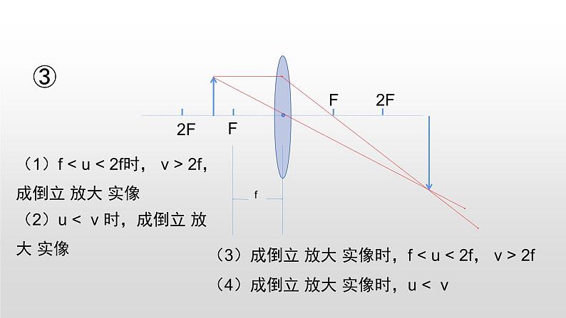 人教版八年级（上）第五章探究凸透镜成像的规律课件第7页