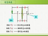 人教版八年级（上）第五章《凸透镜成像的规律》课件