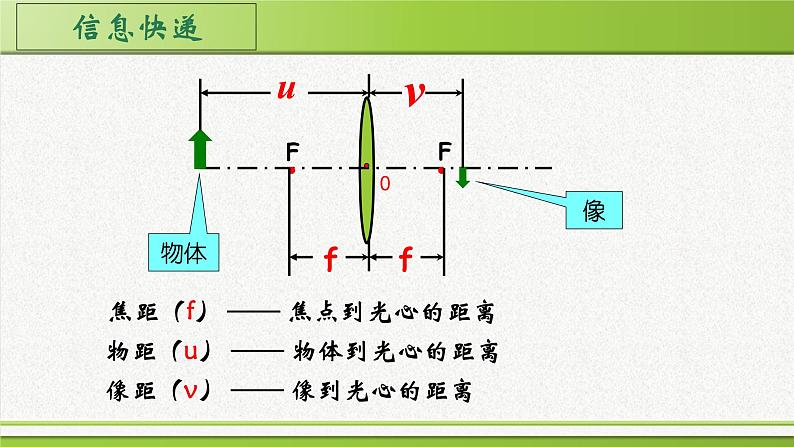 人教版八年级（上）第五章《凸透镜成像的规律》课件04