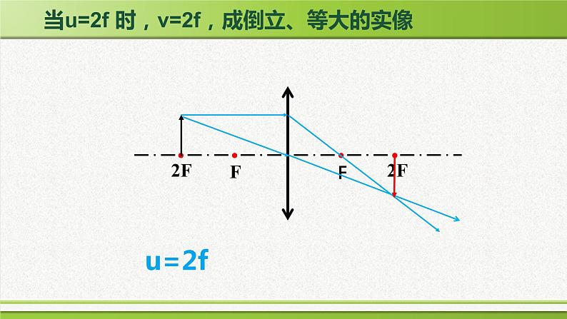 人教版八年级（上）第五章《凸透镜成像的规律》课件06