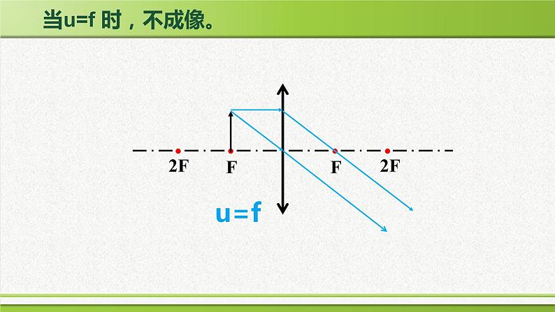 人教版八年级（上）第五章《凸透镜成像的规律》课件08