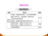 人教版八年级（上）第五章《透镜及其应用》归纳复习课件
