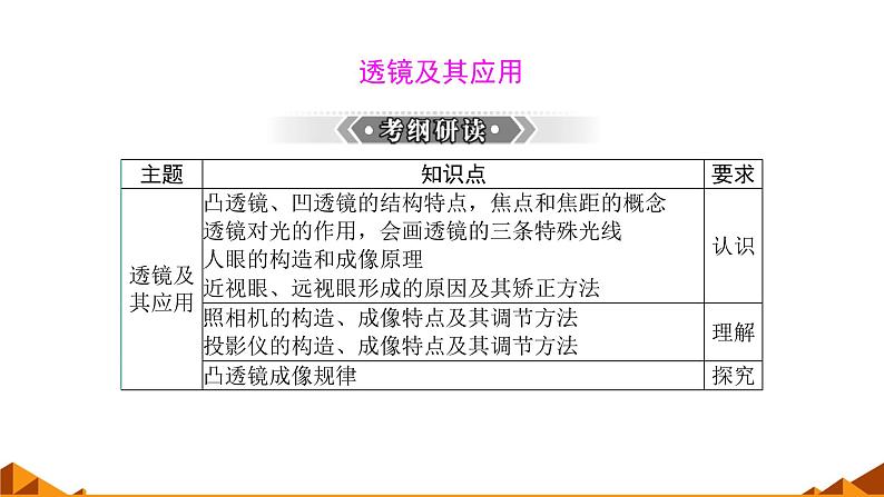 人教版八年级（上）第五章《透镜及其应用》归纳复习课件第1页