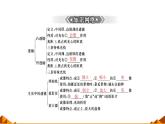 人教版八年级（上）第五章《透镜及其应用》归纳复习课件