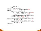 人教版八年级（上）第五章《透镜及其应用》归纳复习课件