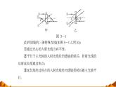 人教版八年级（上）第五章《透镜及其应用》归纳复习课件