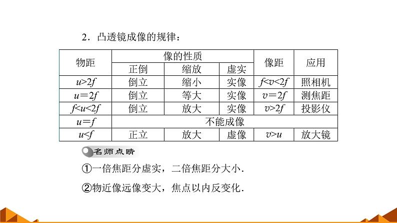 人教版八年级（上）第五章《透镜及其应用》归纳复习课件第7页