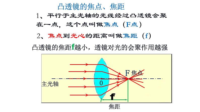 人教版八年级（上）第五章《透镜及其应用》复习课件06