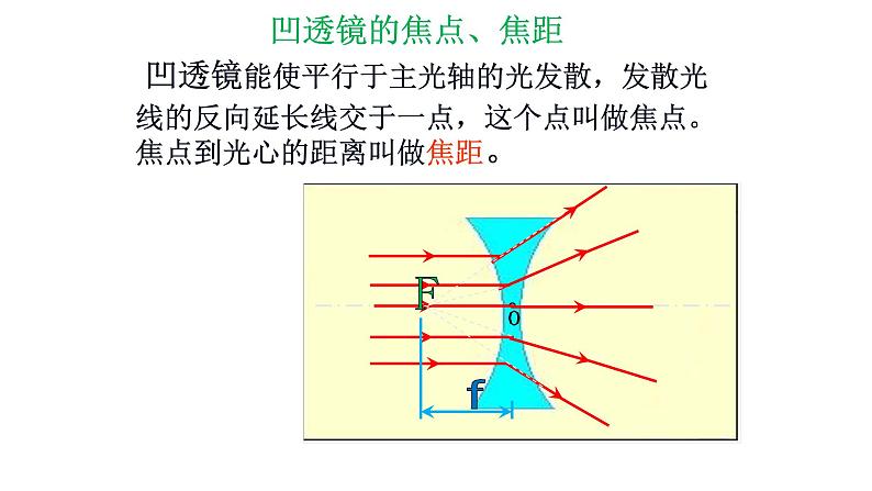 人教版八年级（上）第五章《透镜及其应用》复习课件07