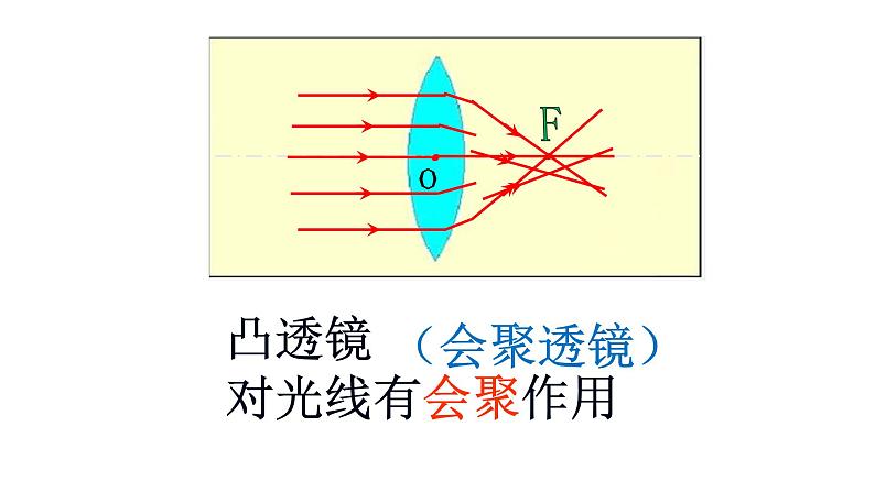 人教版八年级（上）第五章《透镜及其应用》复习课件08