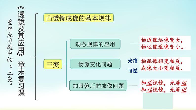 人教版八年级（上）第五章《透镜及其应用》章末复习课件第4页