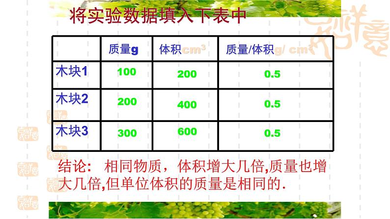 人教版八年级上册物理第六章《密度》教研组教学课件07