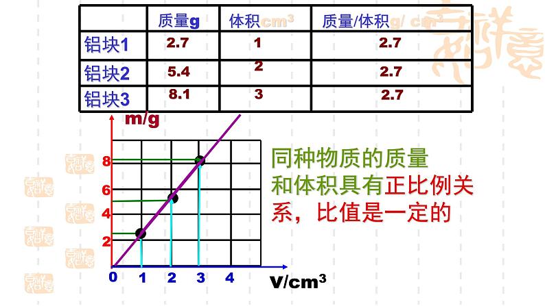 人教版八年级上册物理第六章《密度》教研组教学课件08