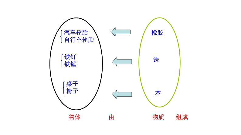 人教版八年级上册物理第六章《质量》教研组备课课件第4页