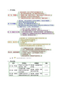 2020中考人教版物理 专题复习 教案：声学、光学、电学(1)