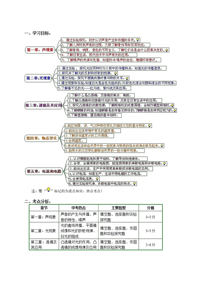 2020中考人教版物理 专题复习 教案：声学、光学、电学(1)01