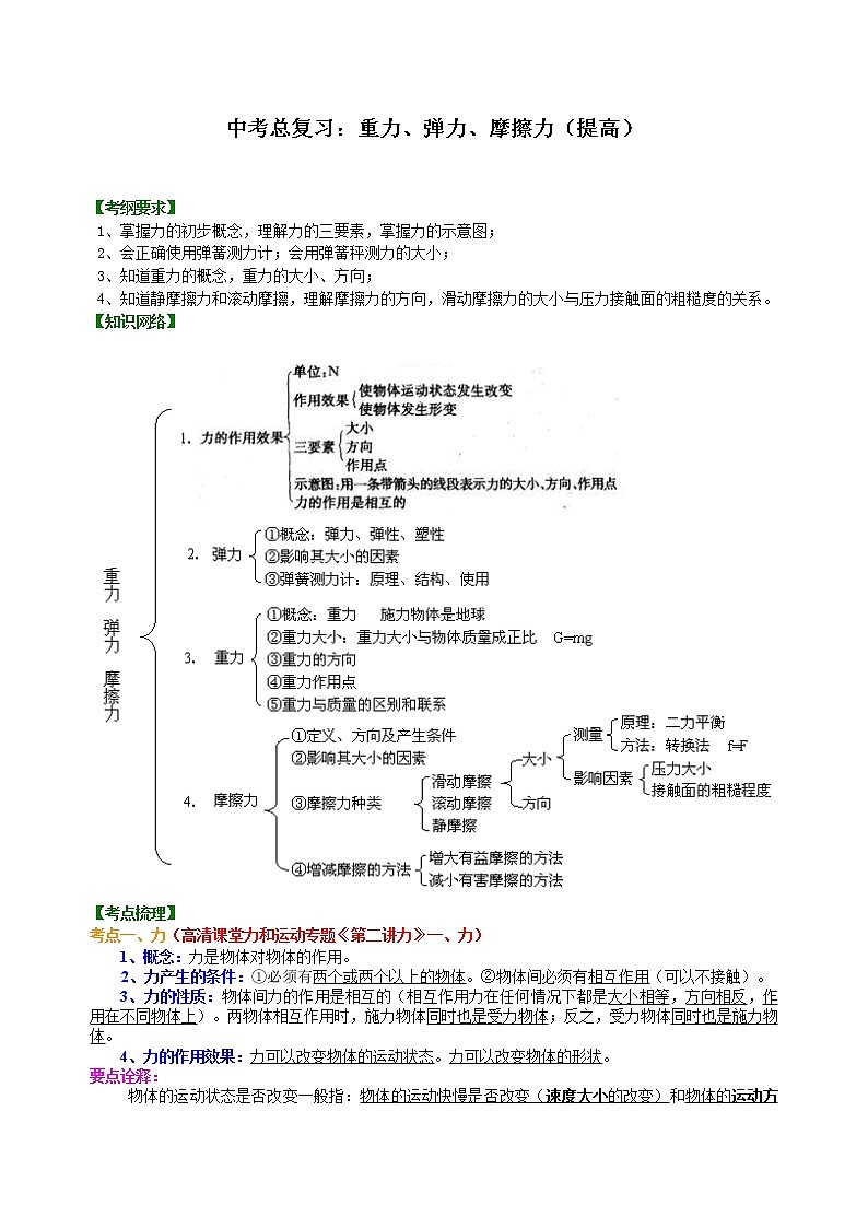 总复习：重力、弹力、摩擦力（提高）知识讲解第1页