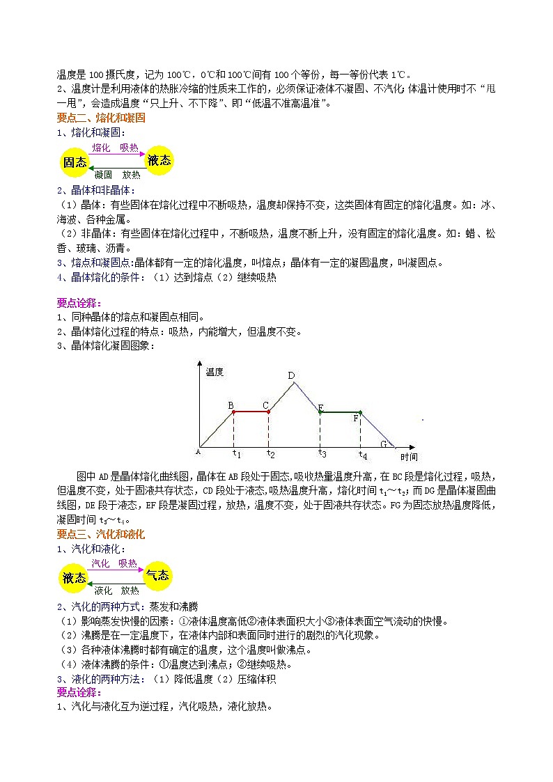 中考复习：物态变化（基础）知识讲解第2页