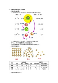 2020中考人教版物理 专题复习 教案：质量与密度(1)