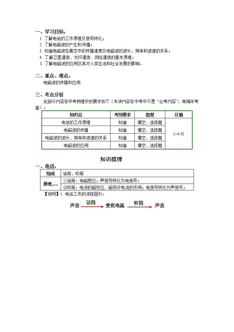 2020中考人教版物理 专题复习 教案：信息的传递(1)01