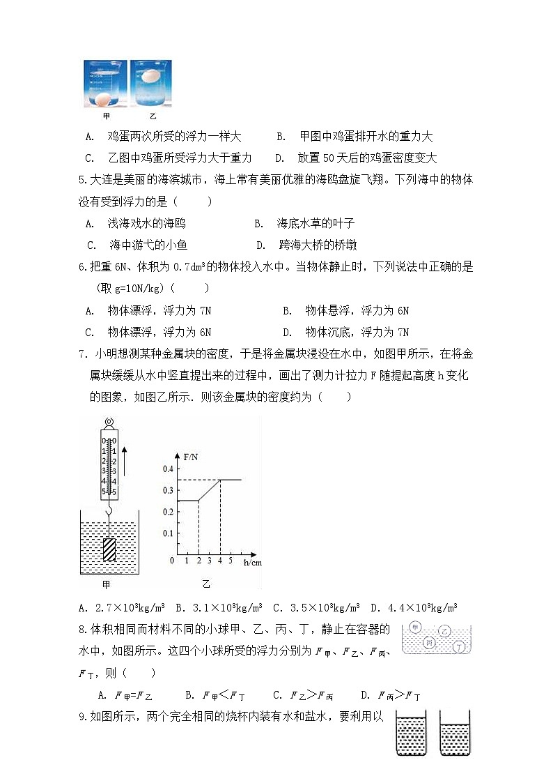 人教版八年级物理下册 第十章 《浮力》单元测试（含答案）第2页