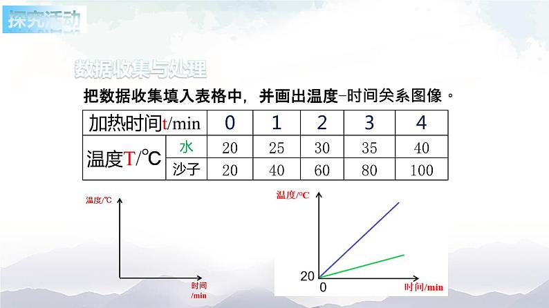苏科版九年级物理12.3 物质的比热容 课件+同步练习03