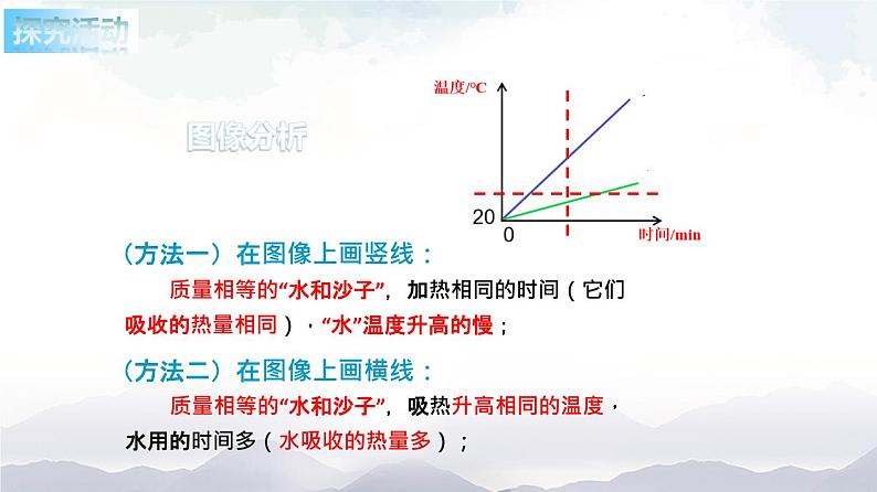 苏科版九年级物理12.3 物质的比热容 课件+同步练习04