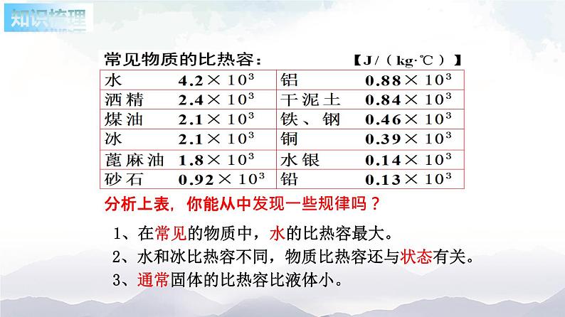 苏科版九年级物理12.3 物质的比热容 课件+同步练习07