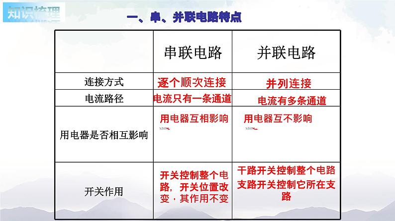 苏科版九年级物理13.2 电路连接的基本方式 课件+同步练习07