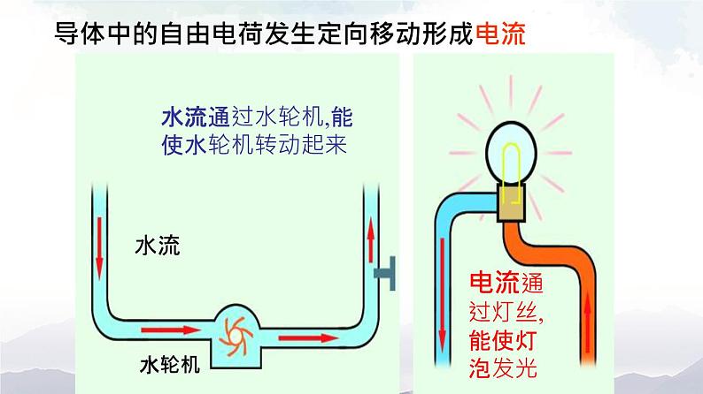 苏科版九年级物理13.3 电流和电流表的使用 课件+同步练习02