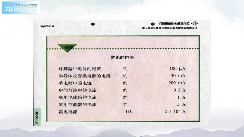 苏科版九年级物理13.3 电流和电流表的使用 课件+同步练习06