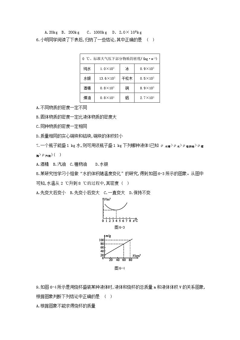 2021-2022人教版八年级上册物理 第六章质量与密度　单元测试题02