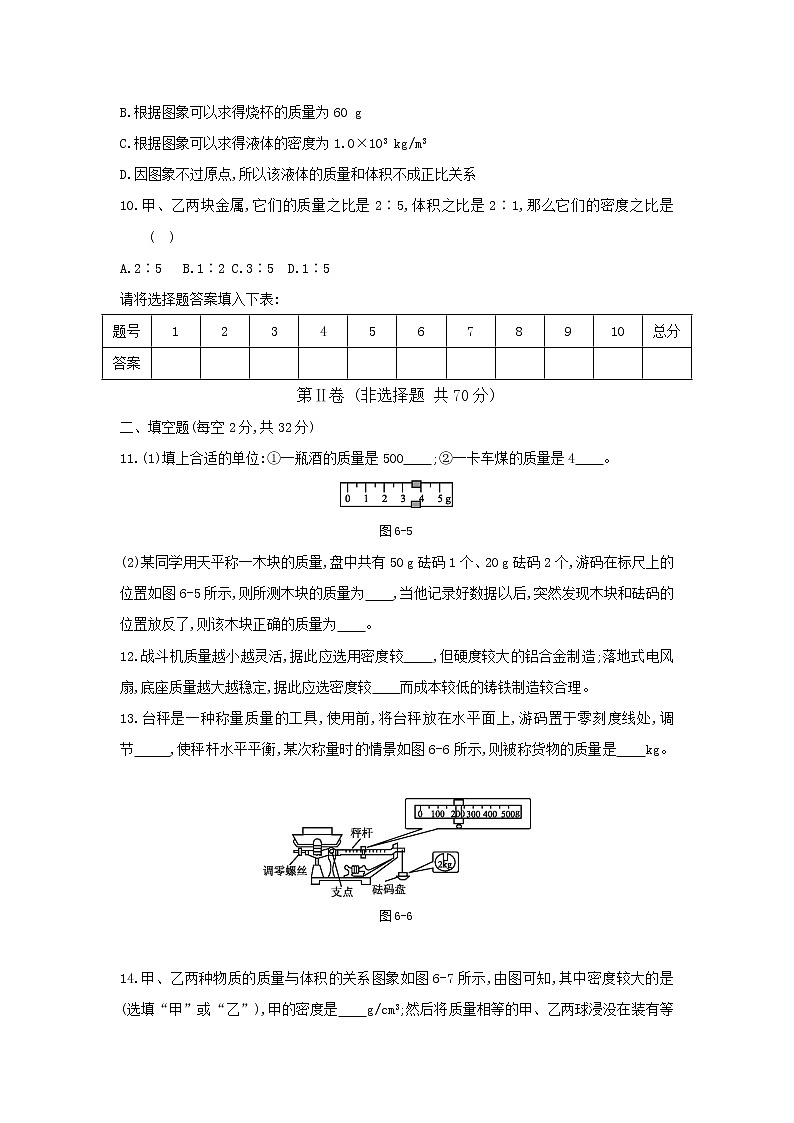 2021-2022人教版八年级上册物理 第六章质量与密度　单元测试题03