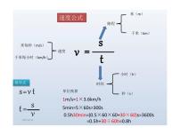 初中中考物理公式大汇总复习课件PPT