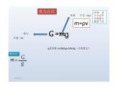 初中中考物理公式大汇总复习课件PPT