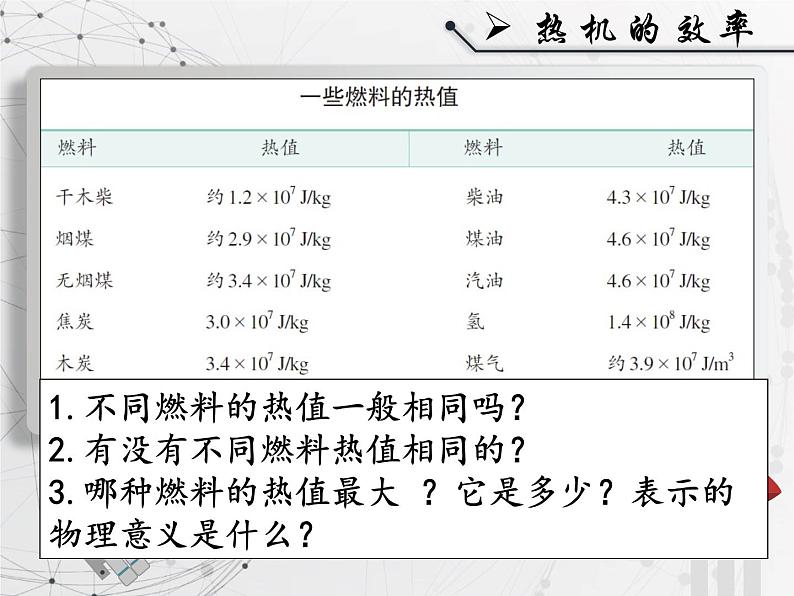 人教版九年级《热机的效率》课件第7页