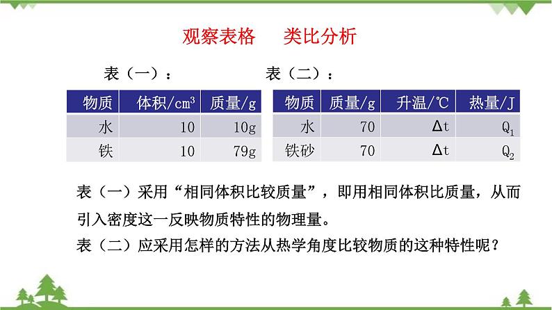 1.3 比热容（课件）-九年级物理上册  同步教学课件（教科版）(共26张PPT)第7页